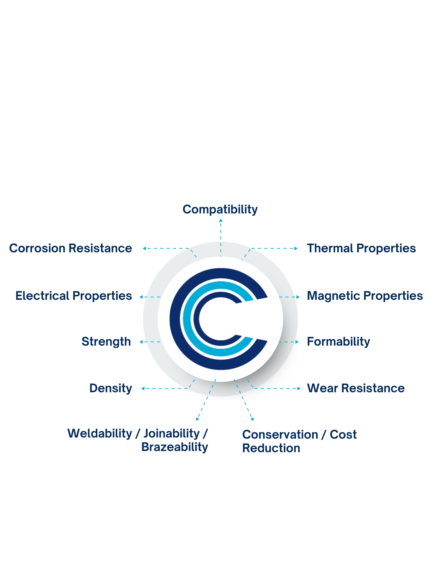 Benefits of Clad Metal JPG Infographic of Clad Metal Benefits